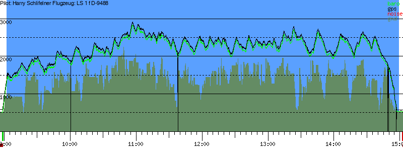 Barometer